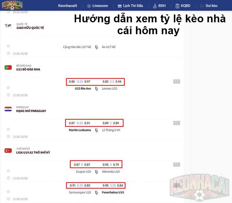 Hướng dẫn xem tỷ lệ kèo nhà cái hôm nay